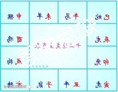 紫微斗數 宮位